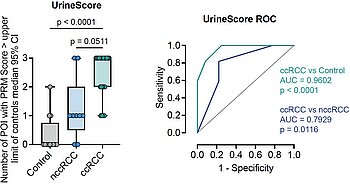 Biomarker set for early and non-invasive diagnosis and differentiation of renal cell carcinomas