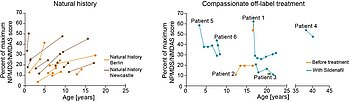 PDE5 Inhibitors for the Treatment of Maternally Inherited Leigh Syndrome (MILS)
