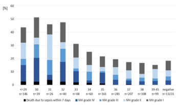 The Prognostic Umbilical Swab: A Rapid Molecular Risk Stratification Tool for Neonatal Sepsis and Brain Injury