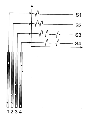 “Multiplextrode” – a completely novel electrode for analogue multiplexing