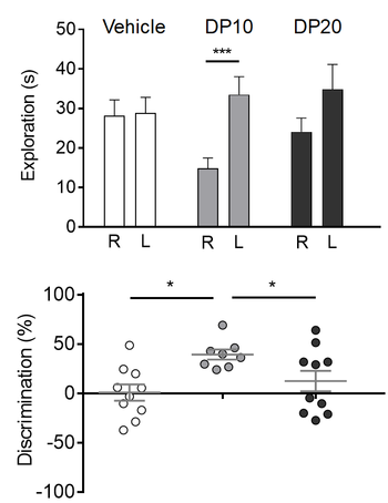 Treating dementia and other brain disorders with natural glycans