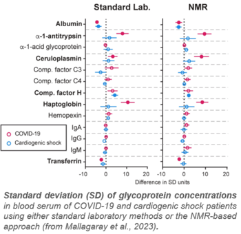 Rapid, simultaneous and non-destructive blood diagnostics using a multi-omics NMR platform