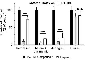 Broad-spectrum antiviral compounds against known and emerging viruses