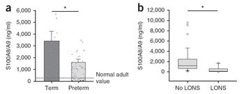 Novel treatment for sepsis in newborns