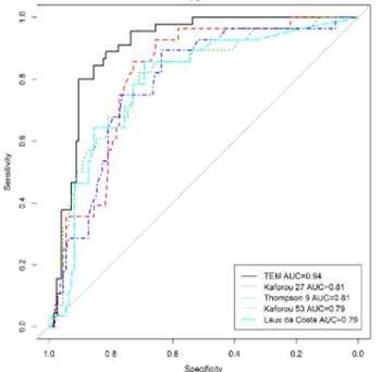 Blood-based tuberculosis precision medicine: transcriptomic model shortens therapy duration