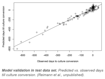 Blood-based tuberculosis precision medicine: transcriptomic model predicts treatment response